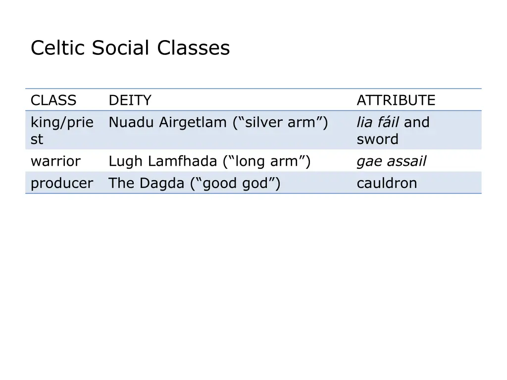 celtic social classes