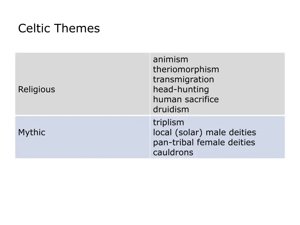 celtic themes