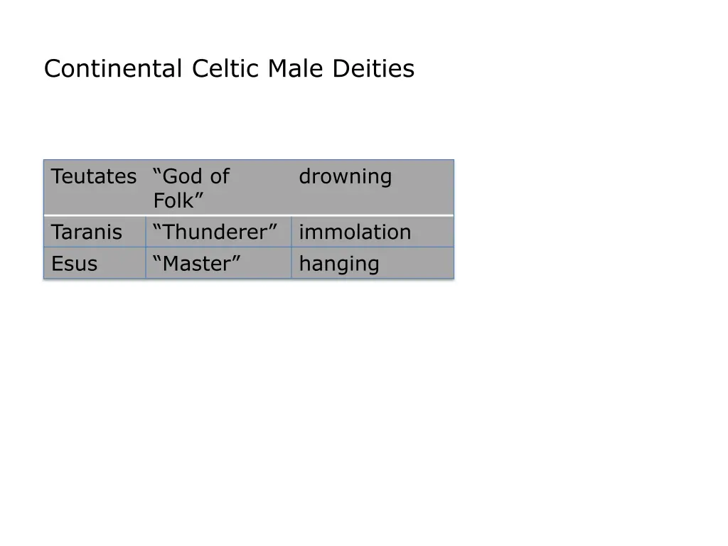 continental celtic male deities