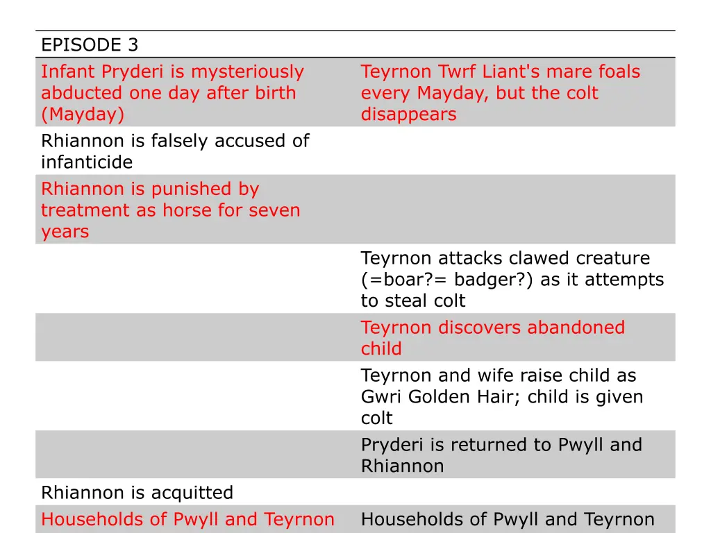 episode 3 infant pryderi is mysteriously abducted