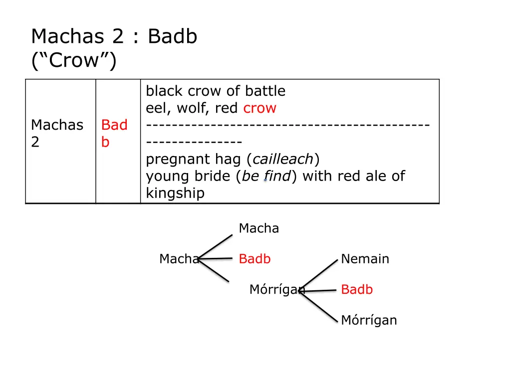 machas 2 badb crow