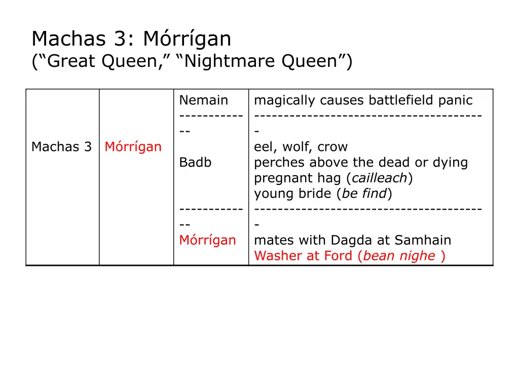 machas 3 m rr gan great queen nightmare queen