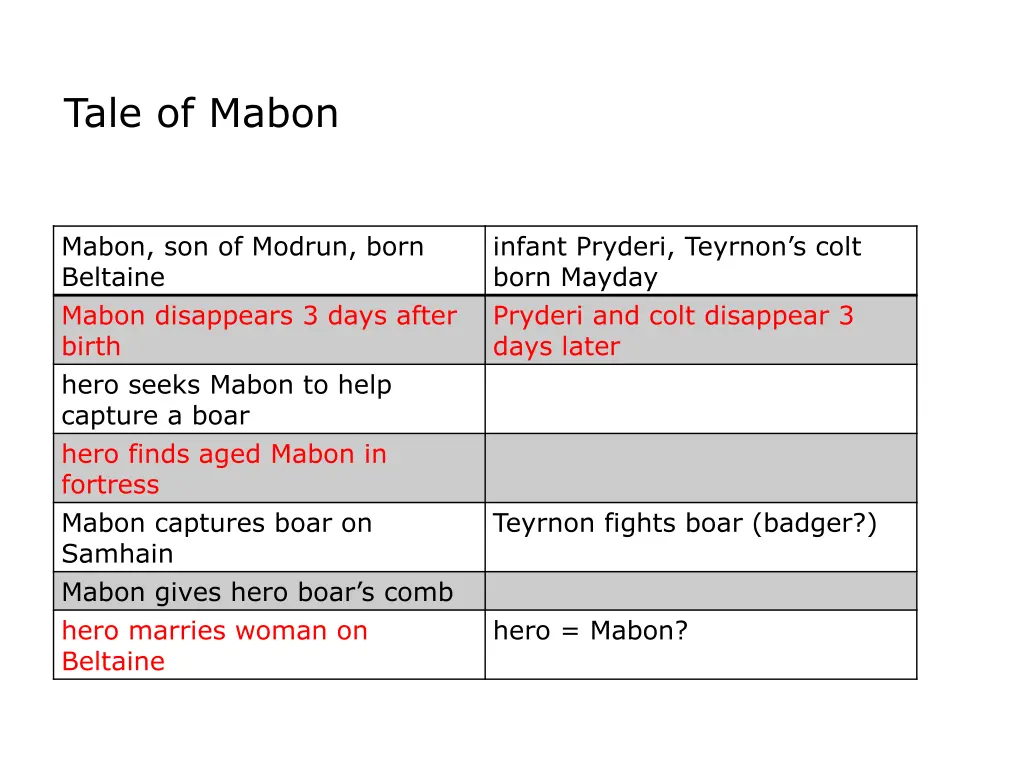 tale of mabon