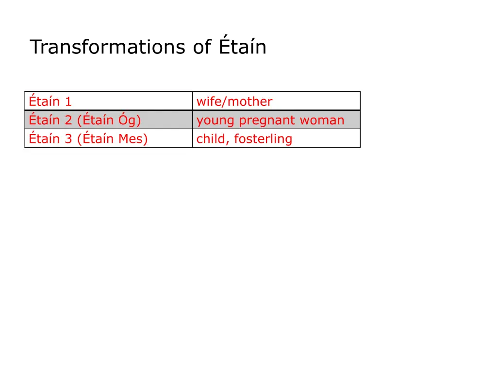 transformations of ta n