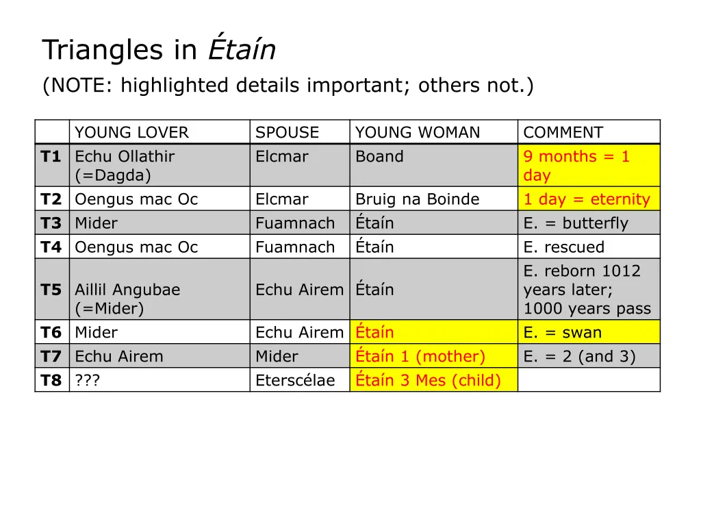 triangles in ta n note highlighted details
