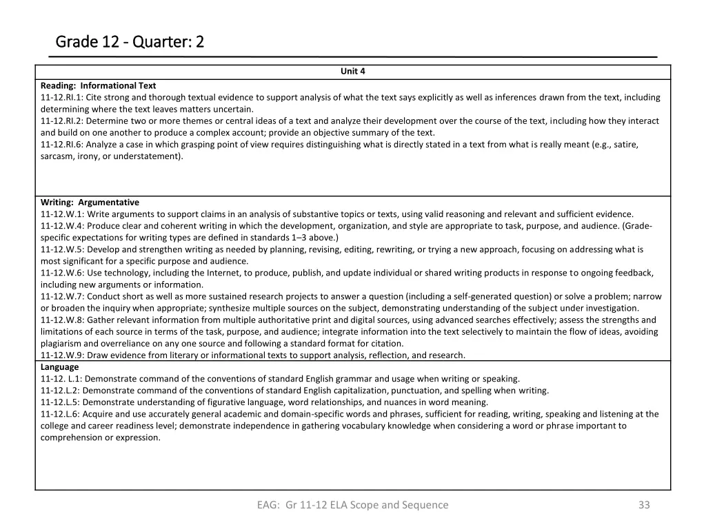 grade 12 grade 12 quarter 2 1