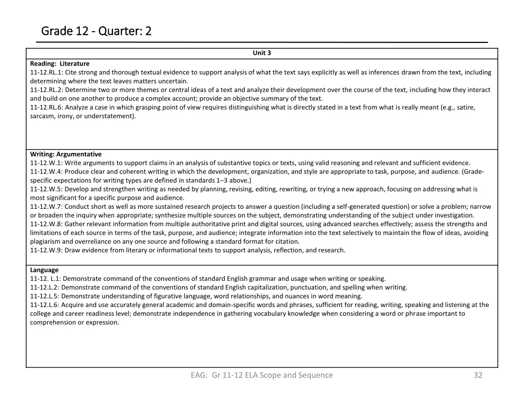 grade 12 grade 12 quarter 2