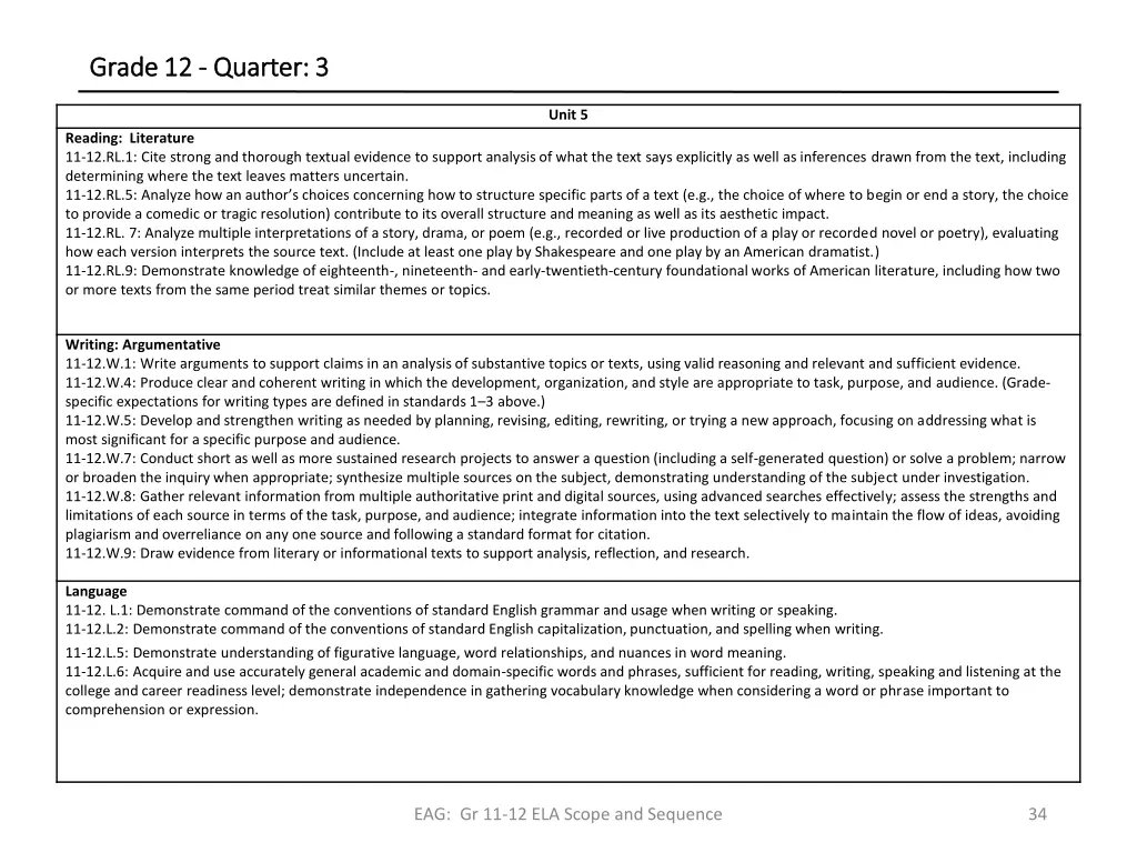 grade 12 grade 12 quarter 3