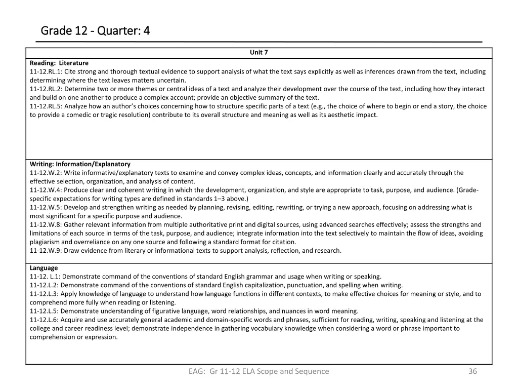 grade 12 grade 12 quarter 4