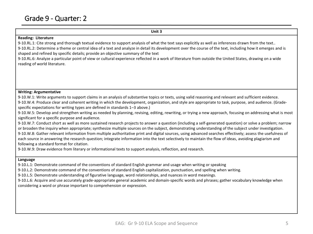grade 9 grade 9 quarter 2 quarter 2