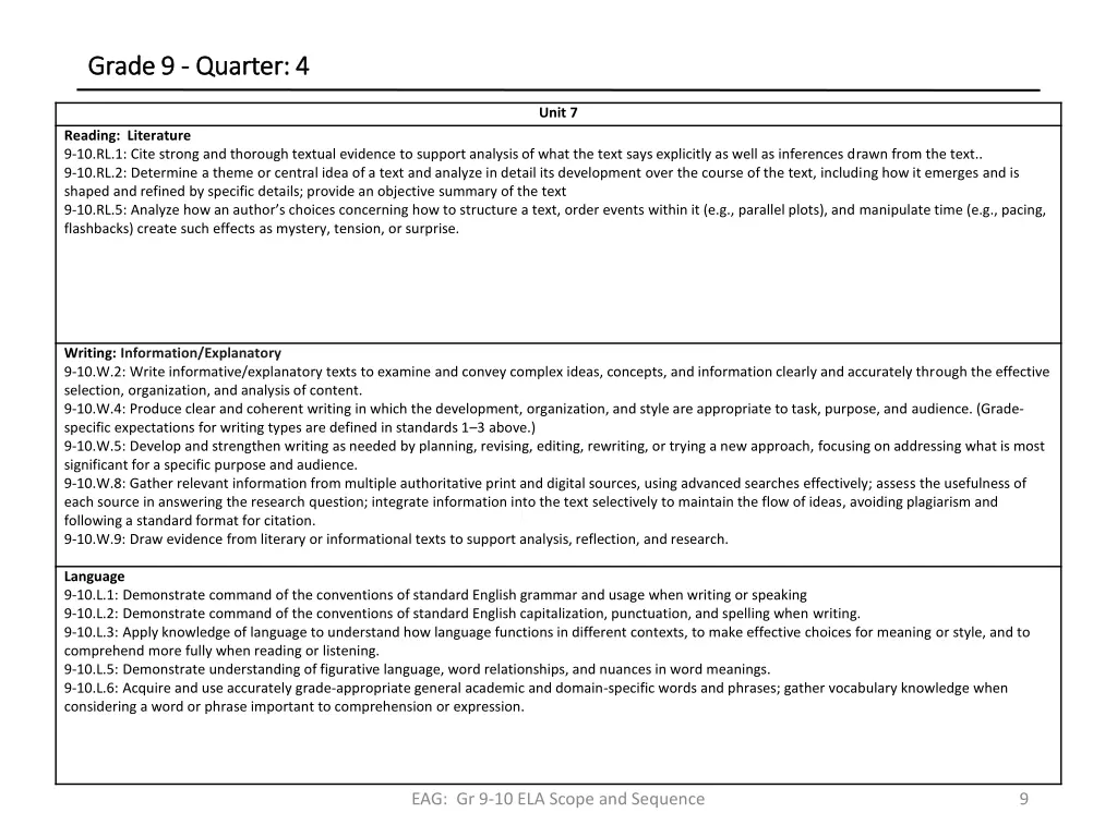 grade 9 grade 9 quarter 4 quarter 4