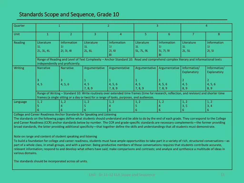 standards standards scope and sequence scope 1