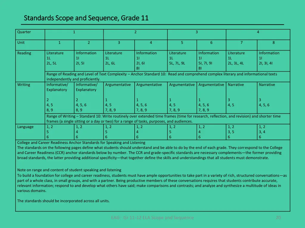 standards standards scope and sequence scope 2