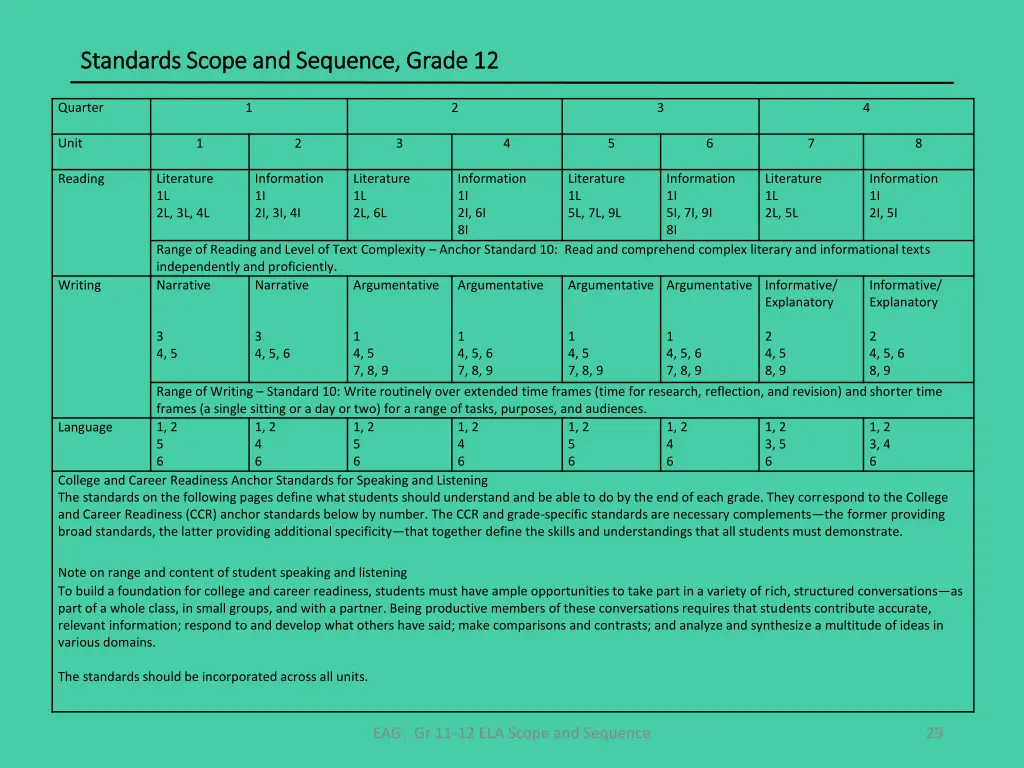 standards standards scope and sequence scope 3
