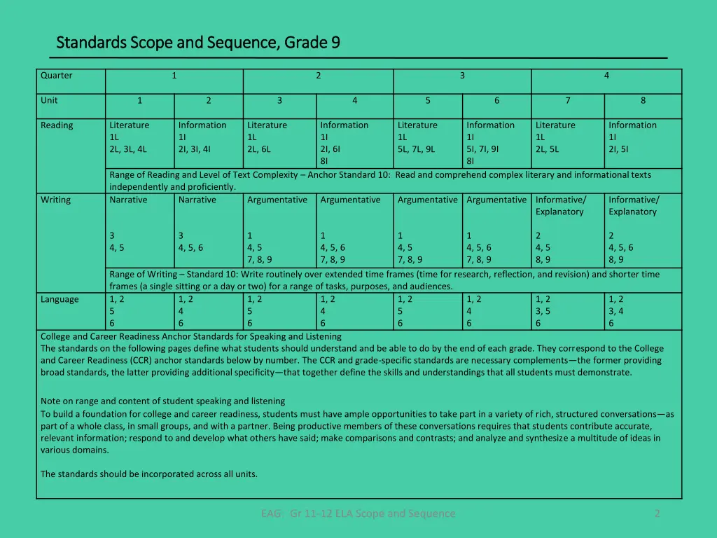 standards standards scope and sequence scope