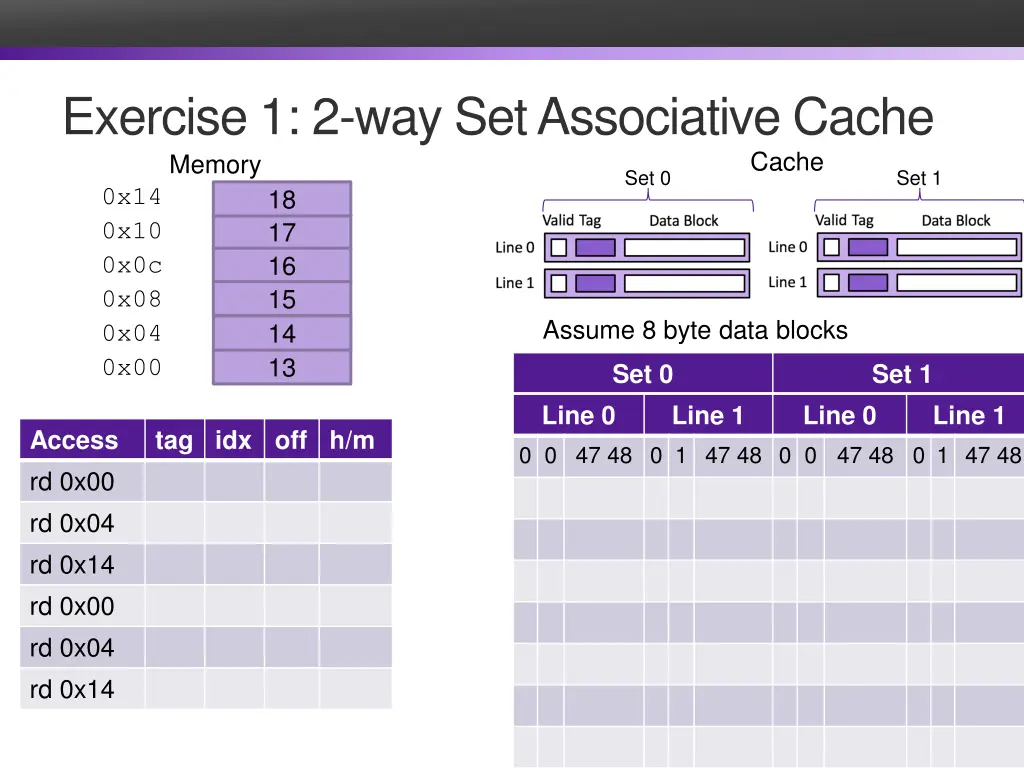 exercise 1 2 way set associative cache memory