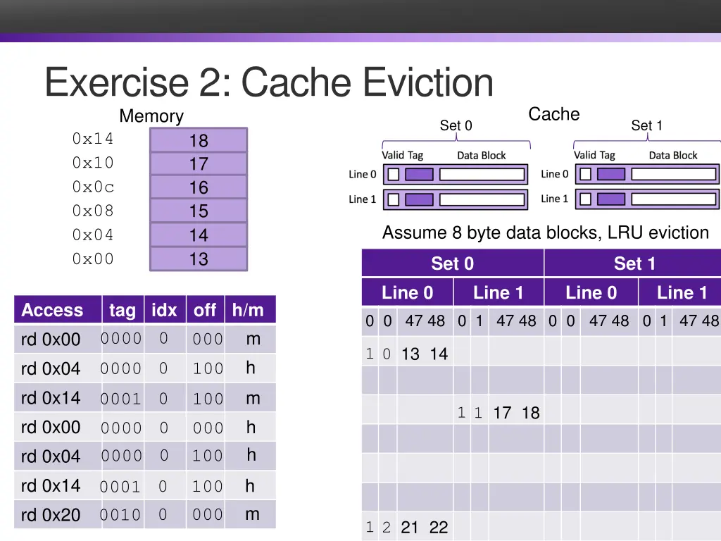 exercise 2 cache eviction memory 0x14 0x10 0x0c 1
