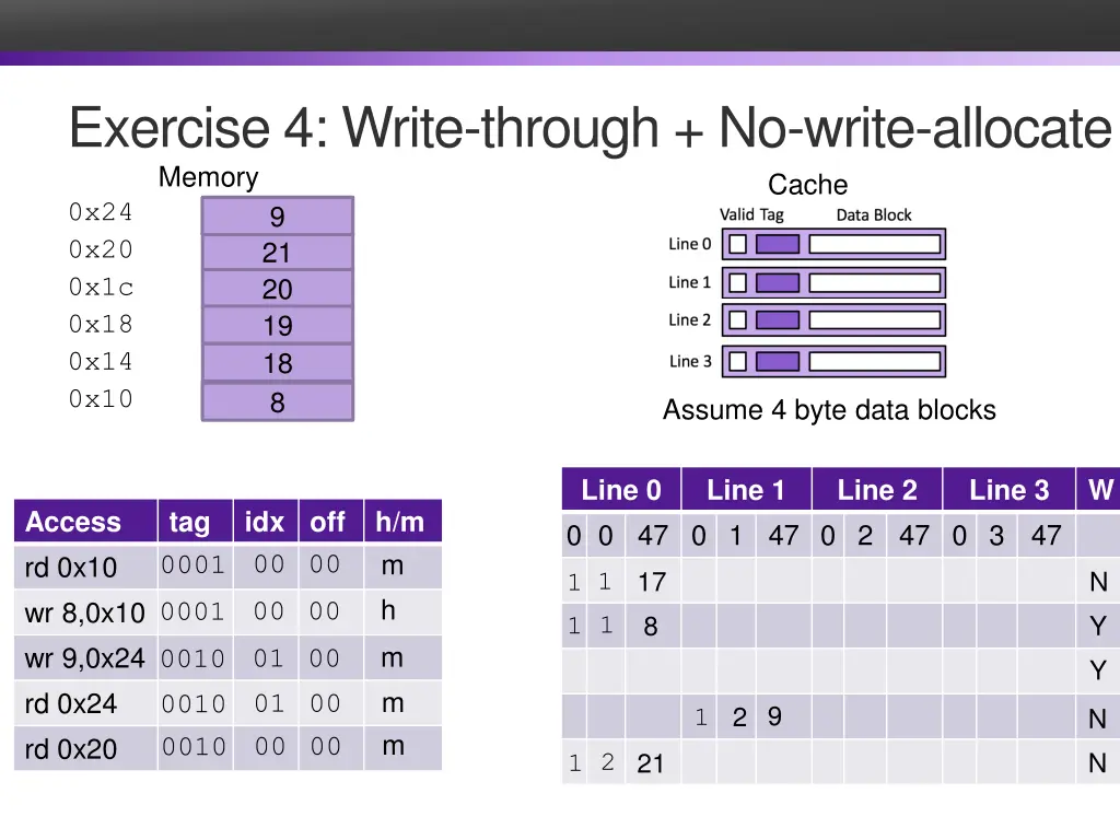 exercise 4 write through no write allocate memory 1
