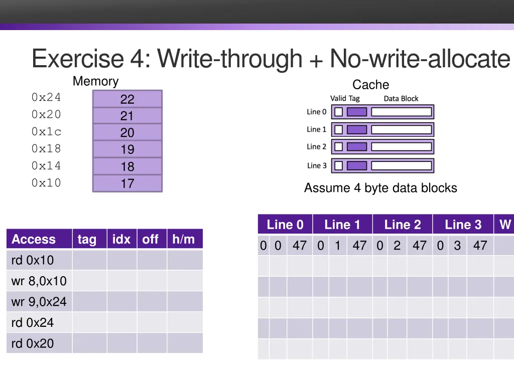 exercise 4 write through no write allocate memory
