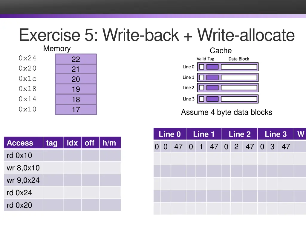 exercise 5 write back write allocate memory 0x24