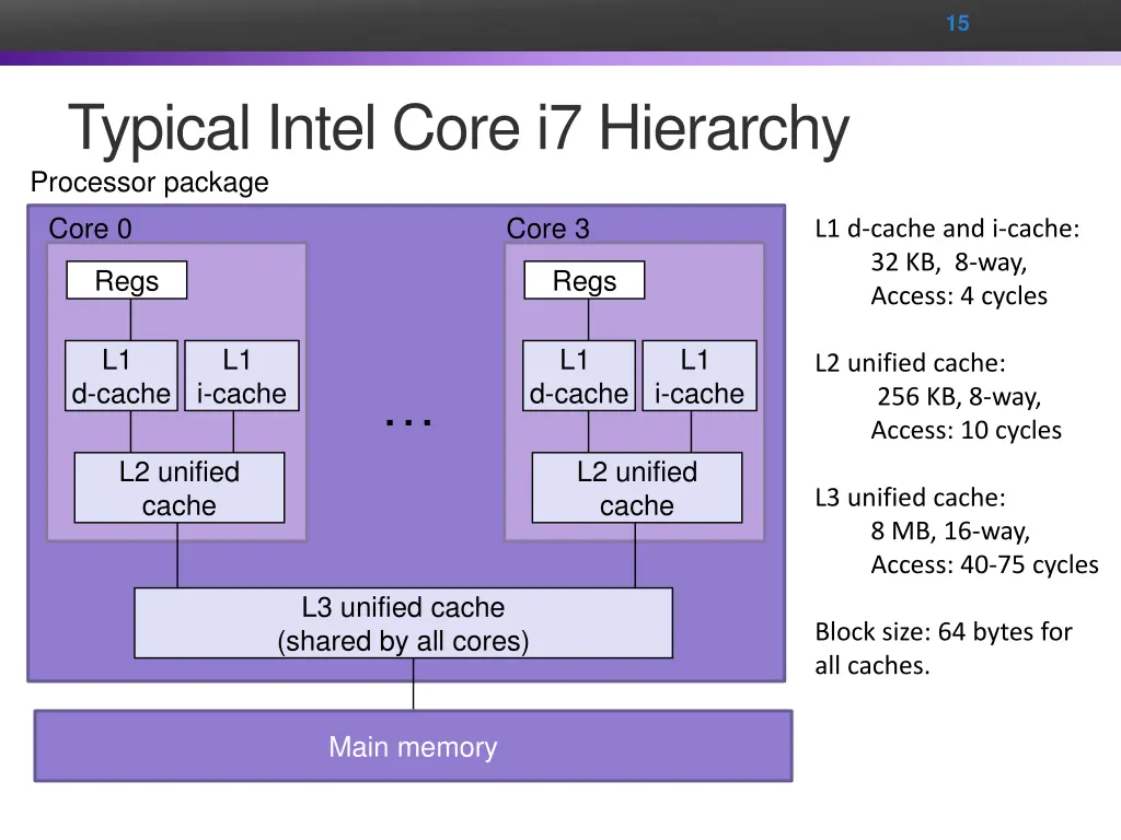slide15