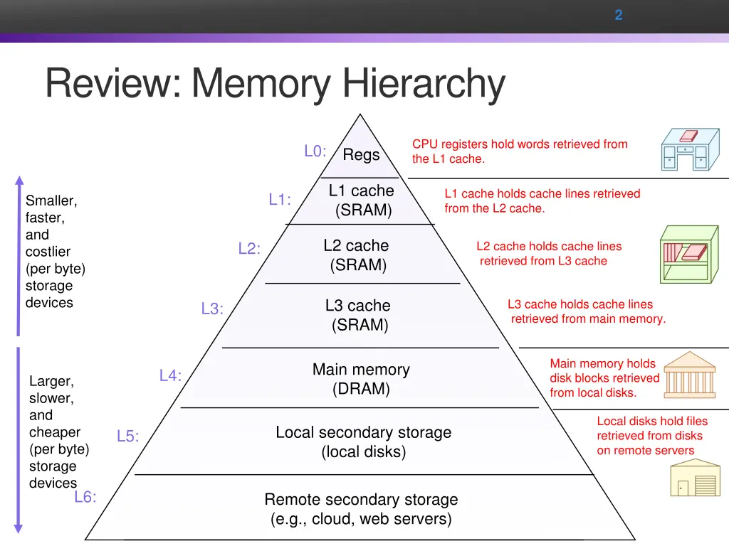 slide2
