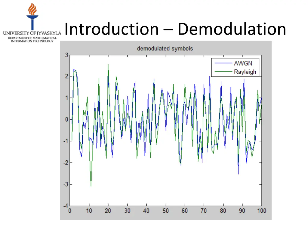 introduction demodulation 2