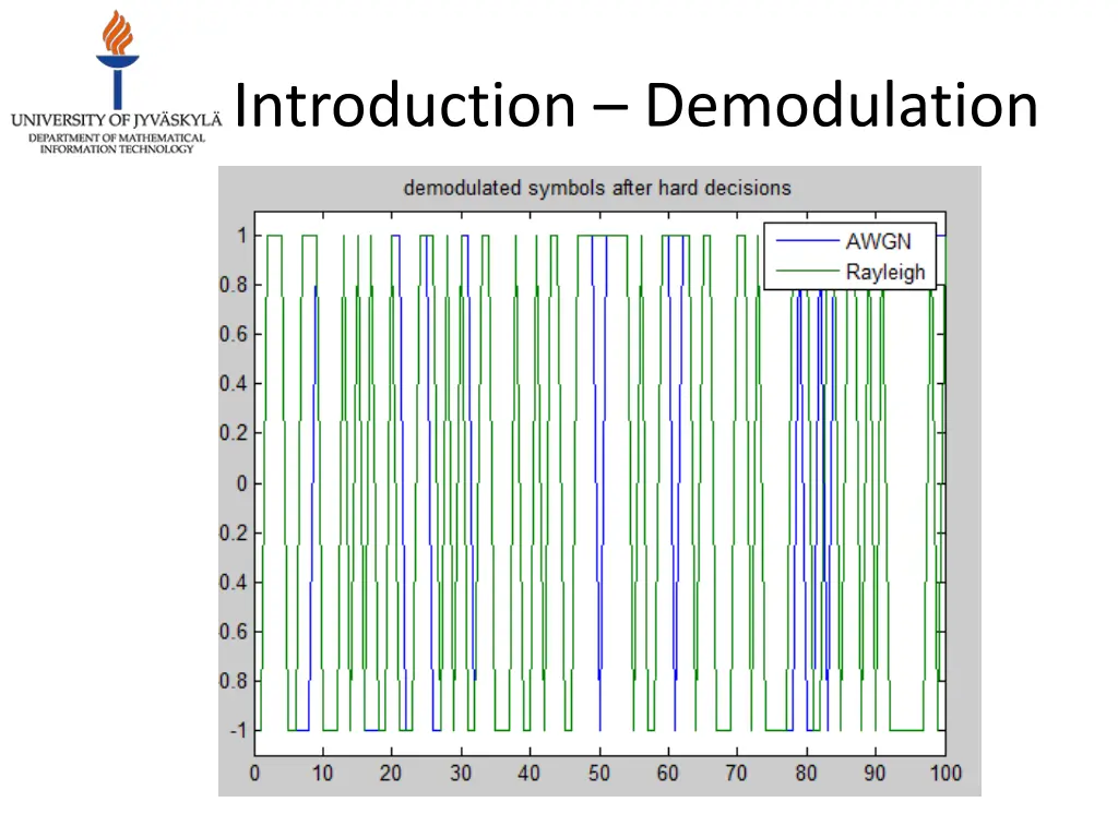 introduction demodulation 4