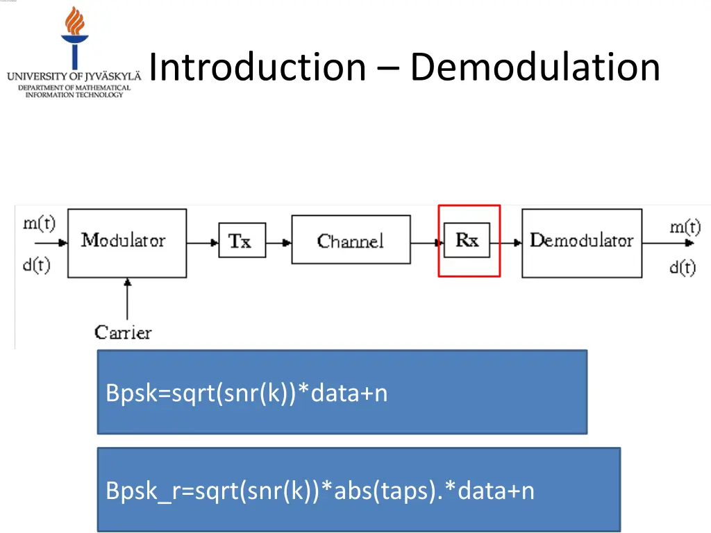 introduction demodulation