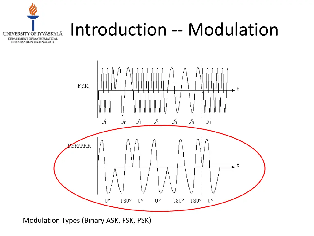 introduction modulation 1
