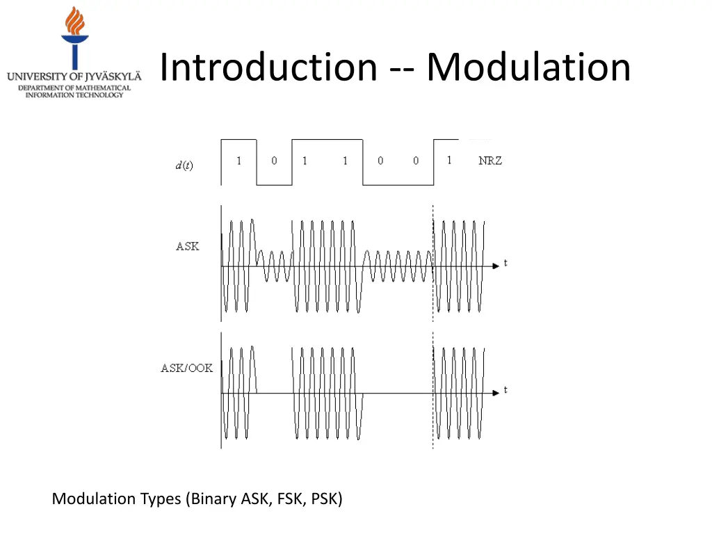introduction modulation