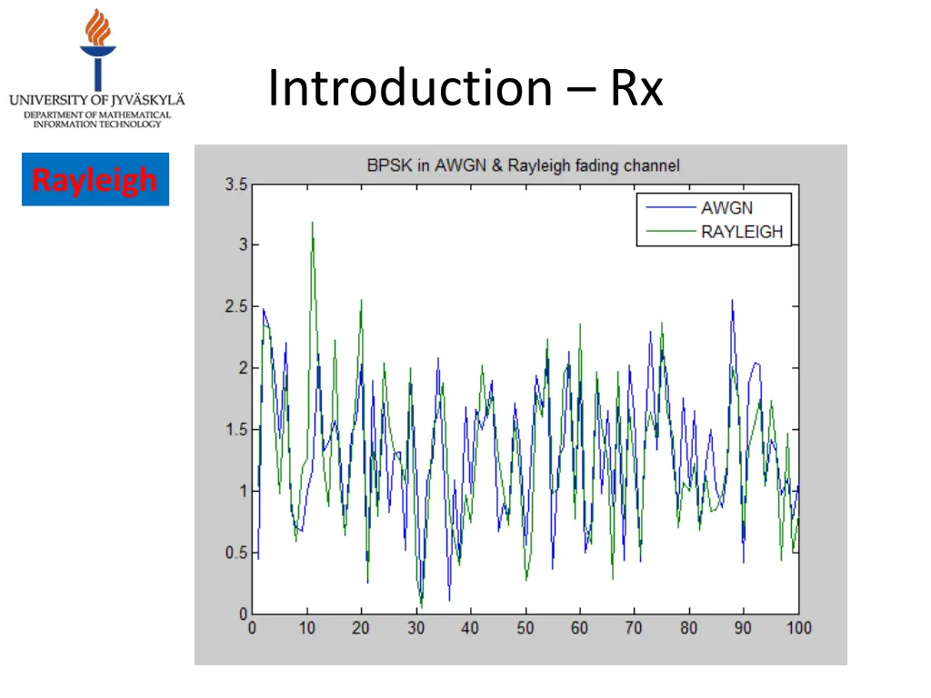 introduction rx