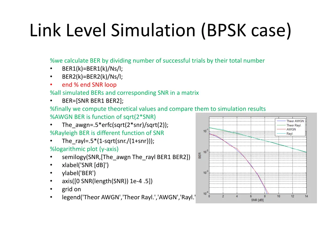 link level simulation bpsk case 7