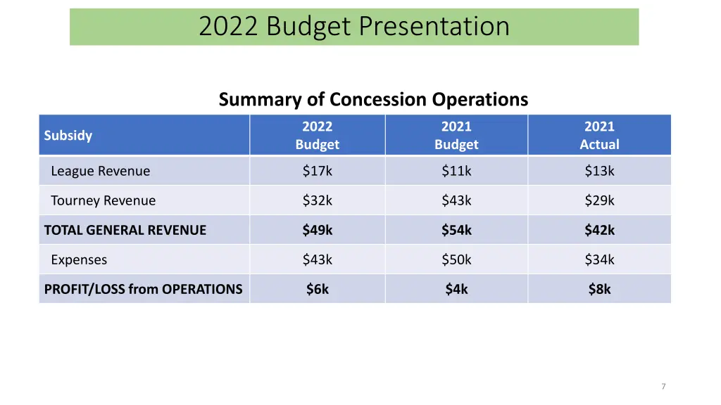 2022 budget presentation 1