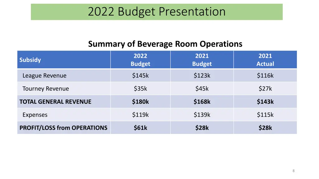 2022 budget presentation 2