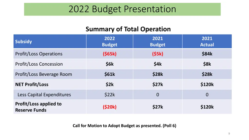 2022 budget presentation 3