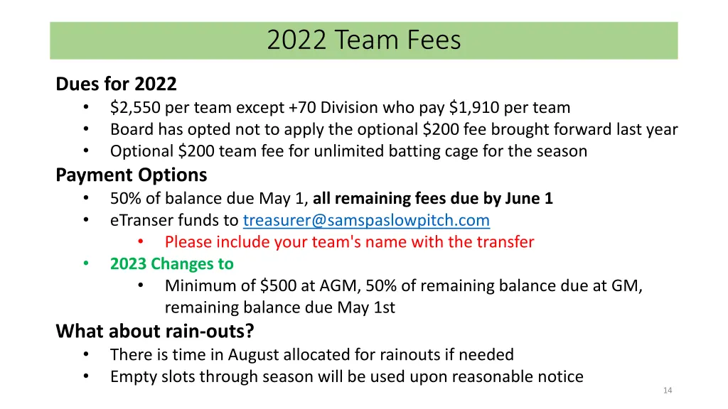 2022 team fees