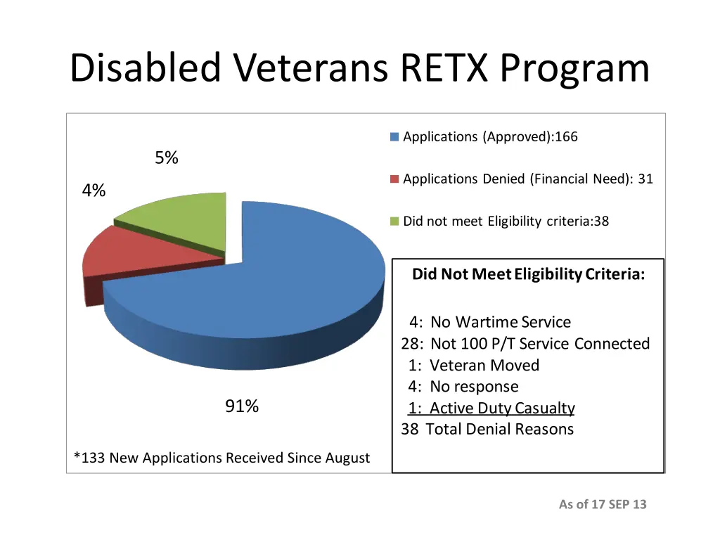 disabled veterans retx program 1