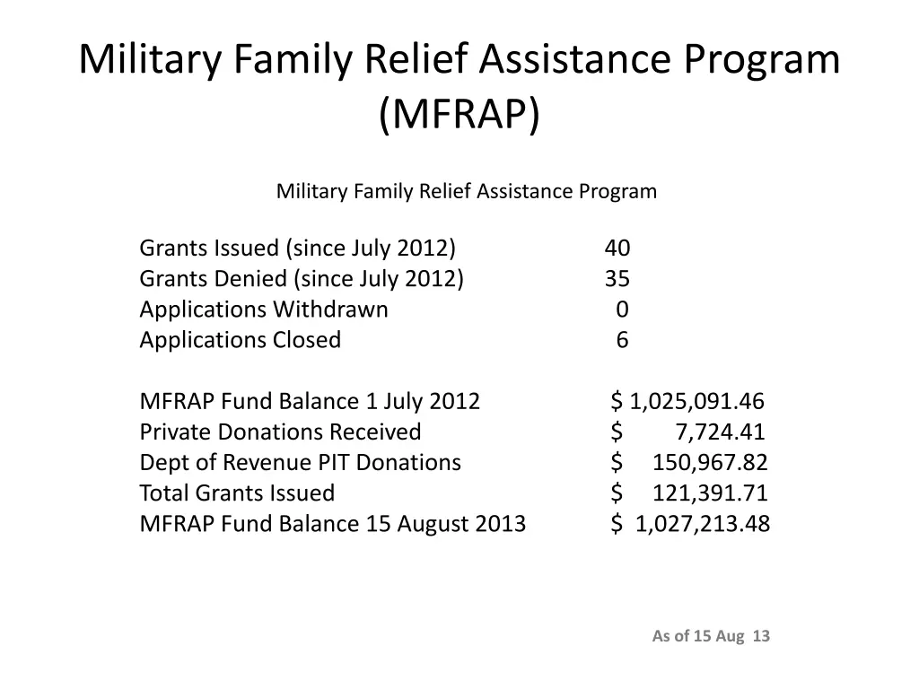 military family relief assistance program mfrap