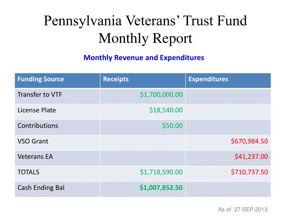 pennsylvania veterans trust fund monthly report