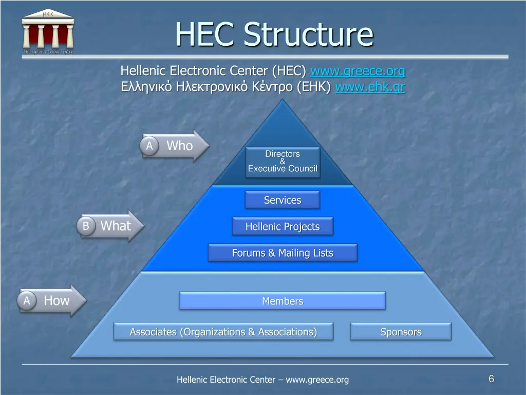hec structure