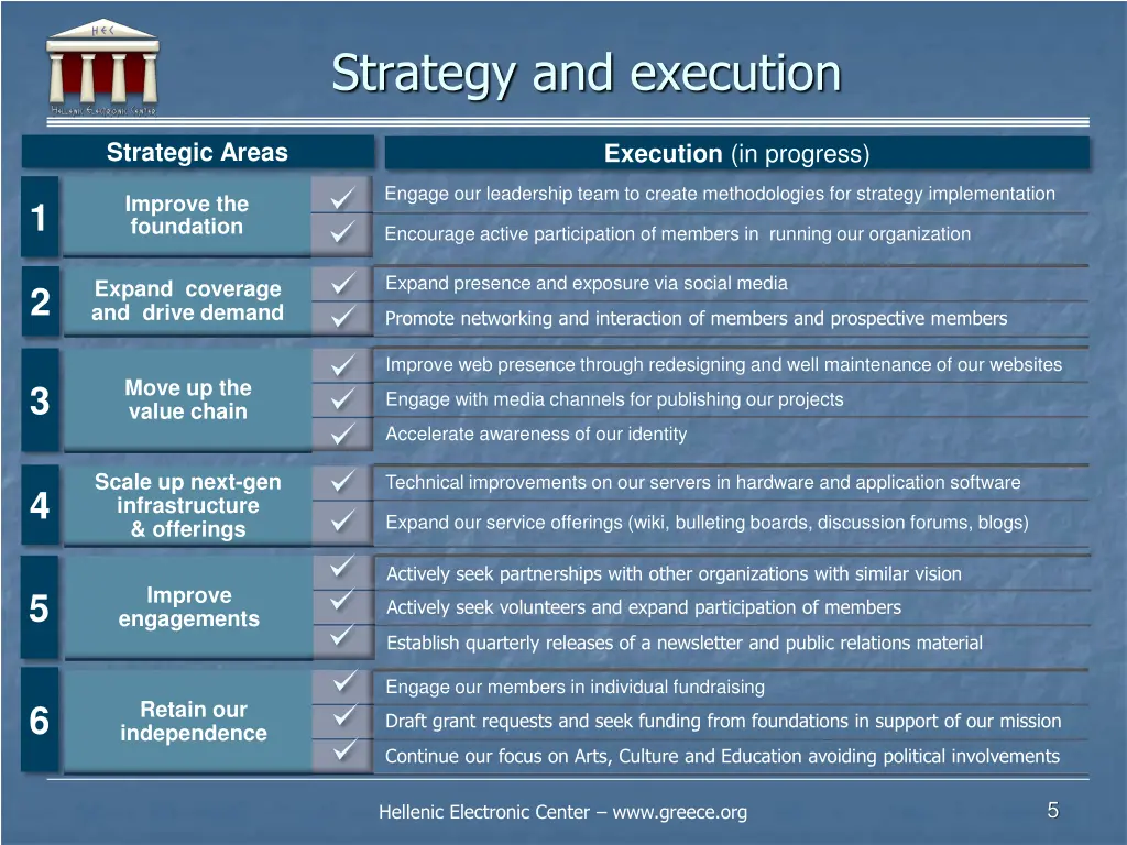 strategy and execution
