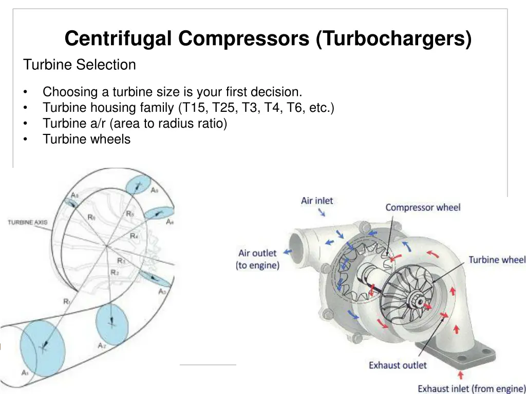 centrifugal compressors turbochargers turbine