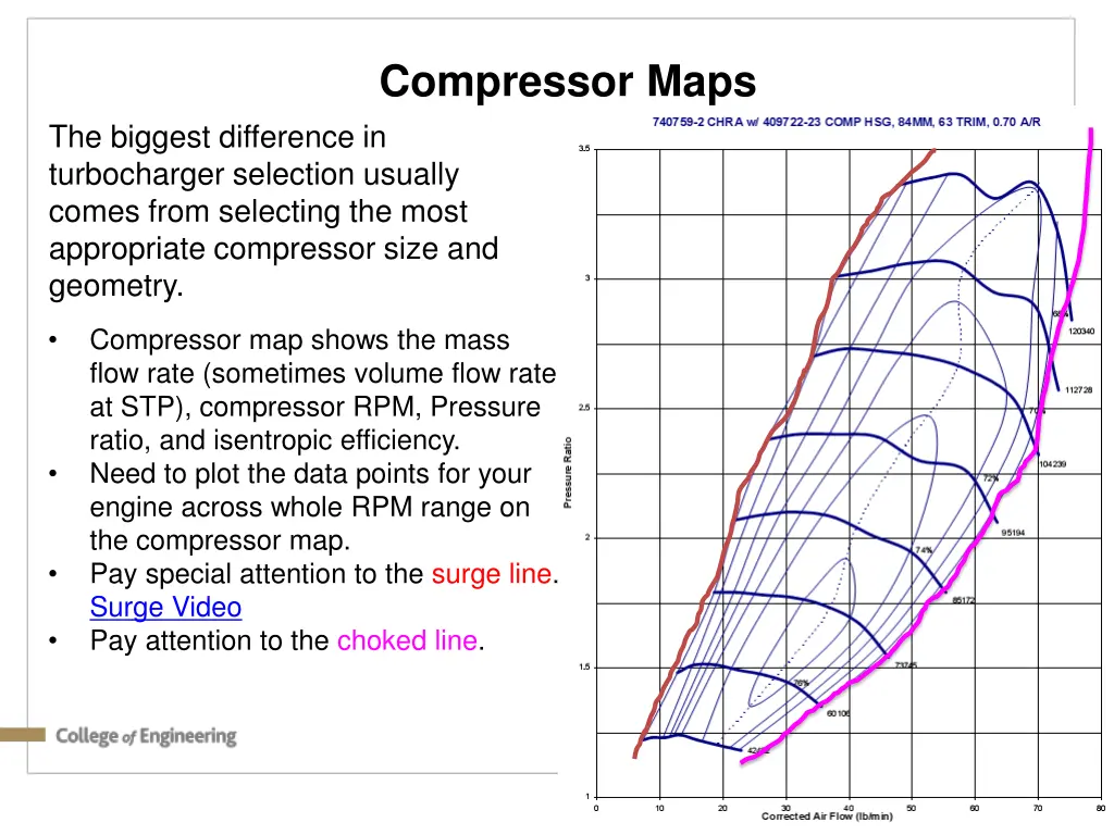 compressor maps