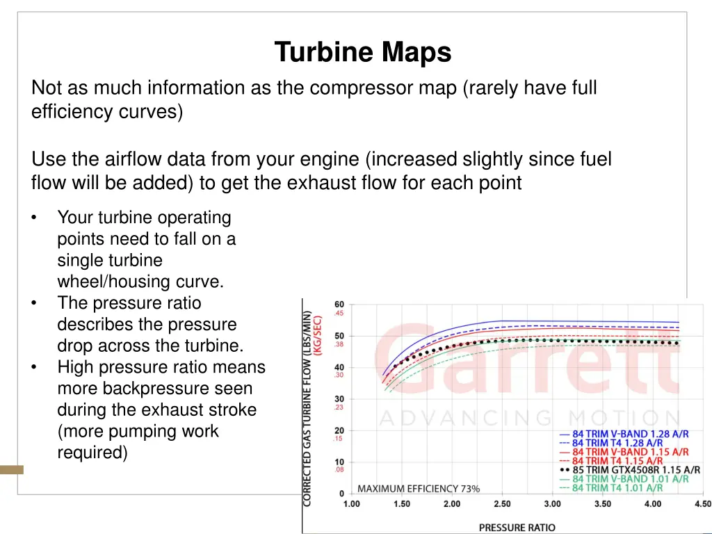 turbine maps