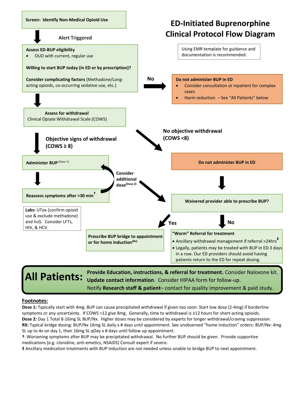 screen identify non medical opioid use