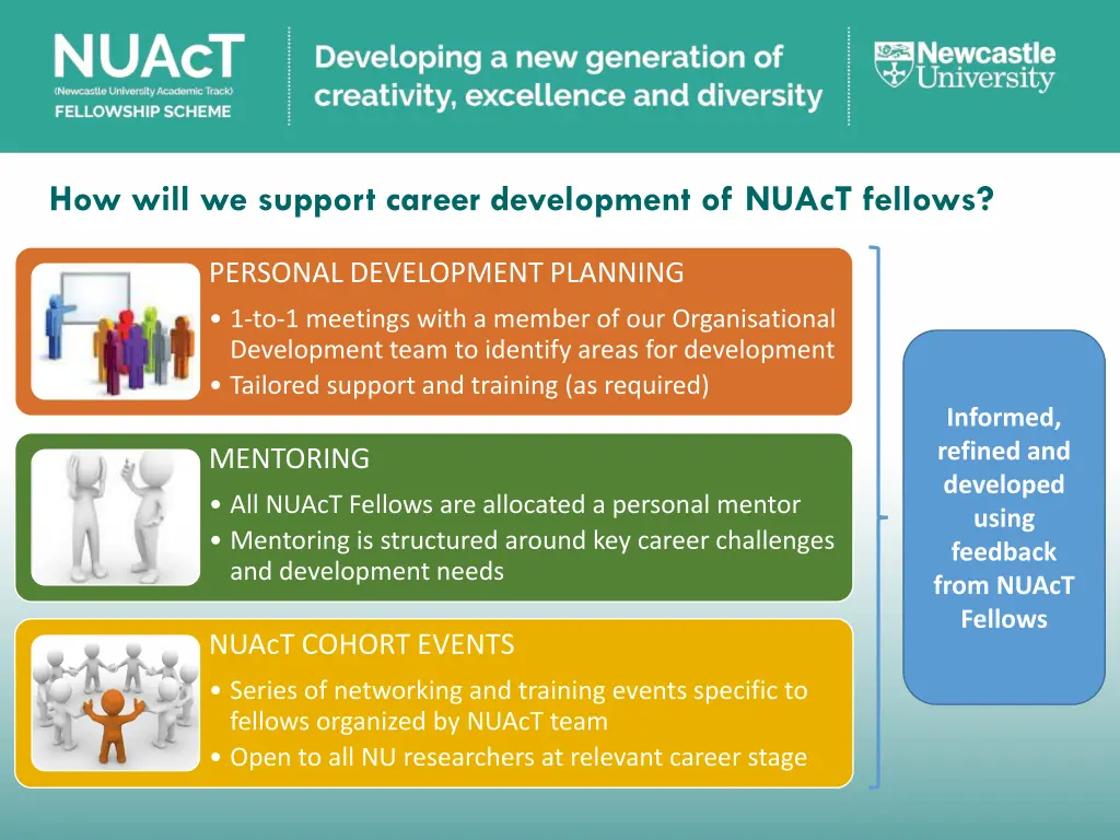how will we support career development of nuact