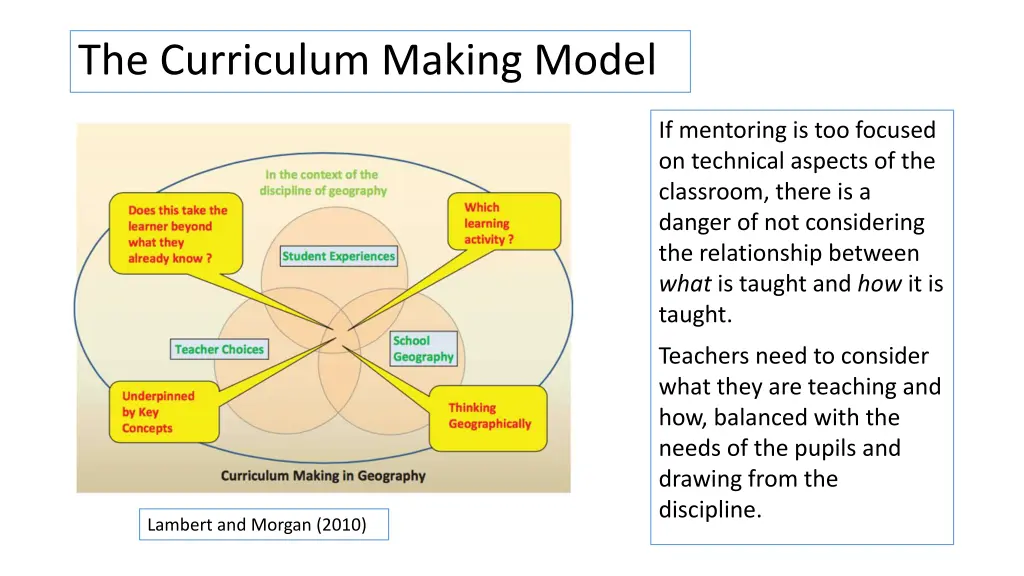 the curriculum making model