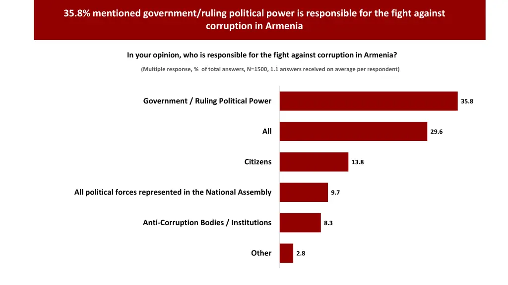 35 8 mentioned government ruling political power