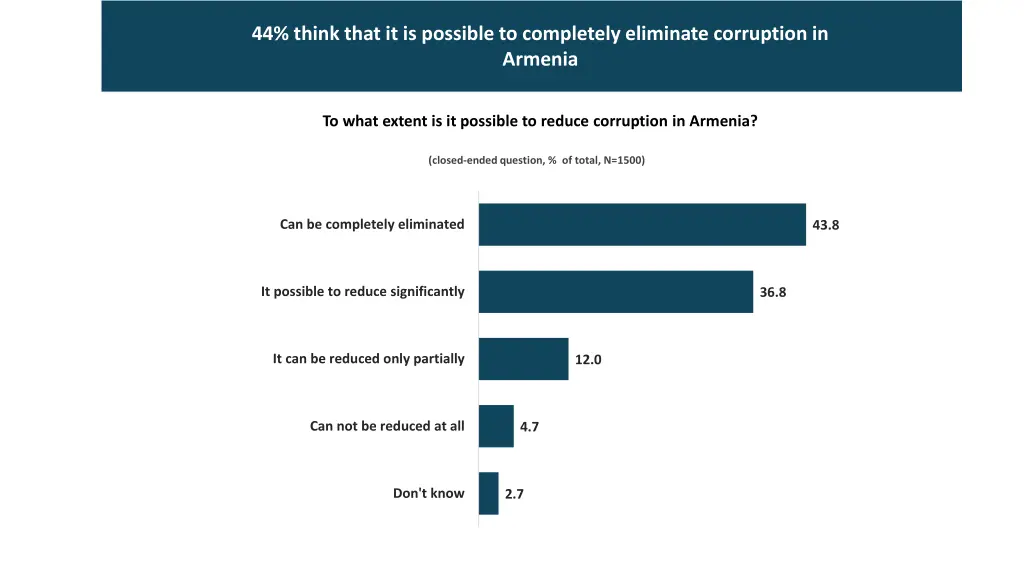 44 think that it is possible to completely